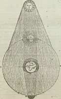 An illustration from Mundus Subterraneus, in XII libros digestus; quo divinum subterrestris mundi opificium, mira ergasteriorum naturæ in eo distributio, verbo pantámorphou Protei regnum, universæ denique naturæ majestas (1665)