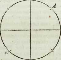 An illustration from Mundus Subterraneus, in XII libros digestus; quo divinum subterrestris mundi opificium, mira ergasteriorum naturæ in eo distributio, verbo pantámorphou Protei regnum, universæ denique naturæ majestas (1665)