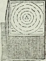 Picture 117 of 373 from Mundus Subterraneus, in XII libros digestus; quo divinum subterrestris mundi opificium, mira ergasteriorum naturæ in eo distributio, verbo pantámorphou Protei regnum, universæ denique naturæ majestas (1665), leaf 207