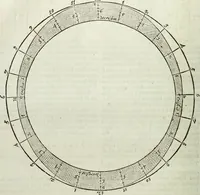 Picture 122 of 373 from Mundus Subterraneus, in XII libros digestus; quo divinum subterrestris mundi opificium, mira ergasteriorum naturæ in eo distributio, verbo pantámorphou Protei regnum, universæ denique naturæ majestas (1665), leaf 217