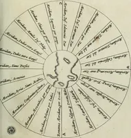An illustration from Mundus Subterraneus, in XII libros digestus; quo divinum subterrestris mundi opificium, mira ergasteriorum naturæ in eo distributio, verbo pantámorphou Protei regnum, universæ denique naturæ majestas (1665)