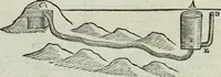 Picture 155 of 373 from Mundus Subterraneus, in XII libros digestus; quo divinum subterrestris mundi opificium, mira ergasteriorum naturæ in eo distributio, verbo pantámorphou Protei regnum, universæ denique naturæ majestas (1665), leaf 301