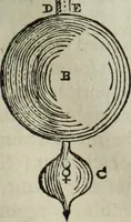 An illustration from Mundus Subterraneus, in XII libros digestus; quo divinum subterrestris mundi opificium, mira ergasteriorum naturæ in eo distributio, verbo pantámorphou Protei regnum, universæ denique naturæ majestas (1665)