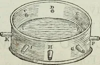 Picture 173 of 373 from Mundus Subterraneus, in XII libros digestus; quo divinum subterrestris mundi opificium, mira ergasteriorum naturæ in eo distributio, verbo pantámorphou Protei regnum, universæ denique naturæ majestas (1665), leaf 343