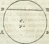 An illustration from Mundus Subterraneus, in XII libros digestus; quo divinum subterrestris mundi opificium, mira ergasteriorum naturæ in eo distributio, verbo pantámorphou Protei regnum, universæ denique naturæ majestas (1665)