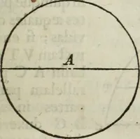 An illustration from Mundus Subterraneus, in XII libros digestus; quo divinum subterrestris mundi opificium, mira ergasteriorum naturæ in eo distributio, verbo pantámorphou Protei regnum, universæ denique naturæ majestas (1665)