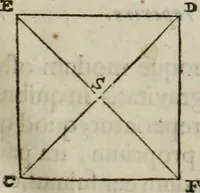 An illustration from Mundus Subterraneus, in XII libros digestus; quo divinum subterrestris mundi opificium, mira ergasteriorum naturæ in eo distributio, verbo pantámorphou Protei regnum, universæ denique naturæ majestas (1665)