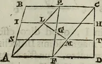 Picture 25 of 373 from Mundus Subterraneus, in XII libros digestus; quo divinum subterrestris mundi opificium, mira ergasteriorum naturæ in eo distributio, verbo pantámorphou Protei regnum, universæ denique naturæ majestas (1665), leaf 45