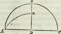 An illustration from Mundus Subterraneus, in XII libros digestus; quo divinum subterrestris mundi opificium, mira ergasteriorum naturæ in eo distributio, verbo pantámorphou Protei regnum, universæ denique naturæ majestas (1665)