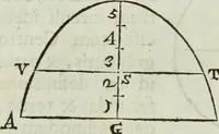 An illustration from Mundus Subterraneus, in XII libros digestus; quo divinum subterrestris mundi opificium, mira ergasteriorum naturæ in eo distributio, verbo pantámorphou Protei regnum, universæ denique naturæ majestas (1665)