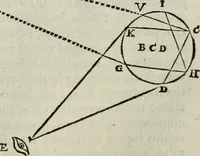 An illustration from Mundus Subterraneus, in XII libros digestus; quo divinum subterrestris mundi opificium, mira ergasteriorum naturæ in eo distributio, verbo pantámorphou Protei regnum, universæ denique naturæ majestas (1665)