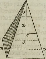 An illustration from Mundus Subterraneus, in XII libros digestus; quo divinum subterrestris mundi opificium, mira ergasteriorum naturæ in eo distributio, verbo pantámorphou Protei regnum, universæ denique naturæ majestas (1665)