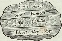 Picture 203 of 373 from Mundus Subterraneus, in XII libros digestus; quo divinum subterrestris mundi opificium, mira ergasteriorum naturæ in eo distributio, verbo pantámorphou Protei regnum, universæ denique naturæ majestas (1665), leaf 461