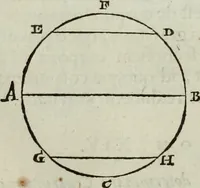 An illustration from Mundus Subterraneus, in XII libros digestus; quo divinum subterrestris mundi opificium, mira ergasteriorum naturæ in eo distributio, verbo pantámorphou Protei regnum, universæ denique naturæ majestas (1665)