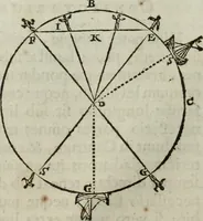 An illustration from Mundus Subterraneus, in XII libros digestus; quo divinum subterrestris mundi opificium, mira ergasteriorum naturæ in eo distributio, verbo pantámorphou Protei regnum, universæ denique naturæ majestas (1665)