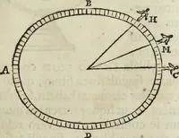 An illustration from Mundus Subterraneus, in XII libros digestus; quo divinum subterrestris mundi opificium, mira ergasteriorum naturæ in eo distributio, verbo pantámorphou Protei regnum, universæ denique naturæ majestas (1665)