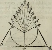 Picture 42 of 373 from Mundus Subterraneus, in XII libros digestus; quo divinum subterrestris mundi opificium, mira ergasteriorum naturæ in eo distributio, verbo pantámorphou Protei regnum, universæ denique naturæ majestas (1665), leaf 54