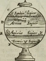 Picture 43 of 373 from Mundus Subterraneus, in XII libros digestus; quo divinum subterrestris mundi opificium, mira ergasteriorum naturæ in eo distributio, verbo pantámorphou Protei regnum, universæ denique naturæ majestas (1665), leaf 55