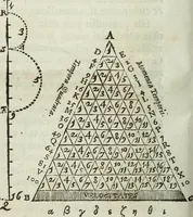 An illustration from Mundus Subterraneus, in XII libros digestus; quo divinum subterrestris mundi opificium, mira ergasteriorum naturæ in eo distributio, verbo pantámorphou Protei regnum, universæ denique naturæ majestas (1665)