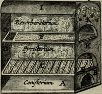 Picture 293 of 373 from Mundus Subterraneus, in XII libros digestus; quo divinum subterrestris mundi opificium, mira ergasteriorum naturæ in eo distributio, verbo pantámorphou Protei regnum, universæ denique naturæ majestas (1665), leaf 678