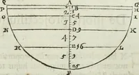 An illustration from Mundus Subterraneus, in XII libros digestus; quo divinum subterrestris mundi opificium, mira ergasteriorum naturæ in eo distributio, verbo pantámorphou Protei regnum, universæ denique naturæ majestas (1665)