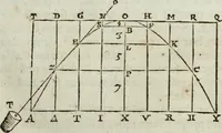 Picture 59 of 373 from Mundus Subterraneus, in XII libros digestus; quo divinum subterrestris mundi opificium, mira ergasteriorum naturæ in eo distributio, verbo pantámorphou Protei regnum, universæ denique naturæ majestas (1665), leaf 71