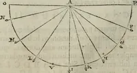 An illustration from Mundus Subterraneus, in XII libros digestus; quo divinum subterrestris mundi opificium, mira ergasteriorum naturæ in eo distributio, verbo pantámorphou Protei regnum, universæ denique naturæ majestas (1665)