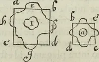 An illustration from Mundus Subterraneus, in XII libros digestus; quo divinum subterrestris mundi opificium, mira ergasteriorum naturæ in eo distributio, verbo pantámorphou Protei regnum, universæ denique naturæ majestas (1665)