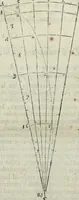 An illustration from Mundus Subterraneus, in XII libros digestus; quo divinum subterrestris mundi opificium, mira ergasteriorum naturæ in eo distributio, verbo pantámorphou Protei regnum, universæ denique naturæ majestas (1665)