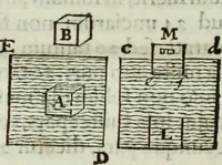 Picture 359 of 373 from Mundus Subterraneus, in XII libros digestus; quo divinum subterrestris mundi opificium, mira ergasteriorum naturæ in eo distributio, verbo pantámorphou Protei regnum, universæ denique naturæ majestas (1665), leaf 899