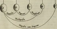 Picture 363 of 373 from Mundus Subterraneus, in XII libros digestus; quo divinum subterrestris mundi opificium, mira ergasteriorum naturæ in eo distributio, verbo pantámorphou Protei regnum, universæ denique naturæ majestas (1665), leaf 908