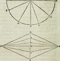 An illustration from Mundus Subterraneus, in XII libros digestus; quo divinum subterrestris mundi opificium, mira ergasteriorum naturæ in eo distributio, verbo pantámorphou Protei regnum, universæ denique naturæ majestas (1665)