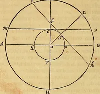 An illustration from Mundus subterraneus, in XII libros digestus : qvo divinum subterrestris mundi opificium, mira ergasteriorum naturae in eo distributio, verbo [pantamorphon] Protei regnum, universae denique naturae majestas & divitiae summa rerum varietate exponuntur, abditorum effectuum causae acri indagine inquistae demonstrantur, cognitae per artis & naturae conjugium ad humanae vitae necessarium usum vario experimentorum apparata, necnon novo modo & ratione applicantur. Ad Alexandrum VII. pont. opt. max. (1678)