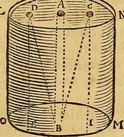 Picture 83 of 319 from Mundus subterraneus, in XII libros digestus : qvo divinum subterrestris mundi opificium, mira ergasteriorum naturae in eo distributio, verbo [pantamorphon] Protei regnum, universae denique naturae majestas & divitiae summa rerum varietate exponuntur, abditorum effectuum causae acri indagine inquistae demonstrantur, cognitae per artis & naturae conjugium ad humanae vitae necessarium usum vario experimentorum apparata, necnon novo modo & ratione applicantur. Ad Alexandrum VII. pont. opt. max. (1678), leaf 174