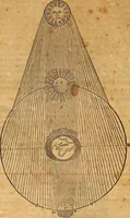 An illustration from Mundus subterraneus, in XII libros digestus : qvo divinum subterrestris mundi opificium, mira ergasteriorum naturae in eo distributio, verbo [pantamorphon] Protei regnum, universae denique naturae majestas & divitiae summa rerum varietate exponuntur, abditorum effectuum causae acri indagine inquistae demonstrantur, cognitae per artis & naturae conjugium ad humanae vitae necessarium usum vario experimentorum apparata, necnon novo modo & ratione applicantur. Ad Alexandrum VII. pont. opt. max. (1678)