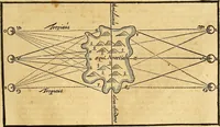 An illustration from Mundus subterraneus, in XII libros digestus : qvo divinum subterrestris mundi opificium, mira ergasteriorum naturae in eo distributio, verbo [pantamorphon] Protei regnum, universae denique naturae majestas & divitiae summa rerum varietate exponuntur, abditorum effectuum causae acri indagine inquistae demonstrantur, cognitae per artis & naturae conjugium ad humanae vitae necessarium usum vario experimentorum apparata, necnon novo modo & ratione applicantur. Ad Alexandrum VII. pont. opt. max. (1678)