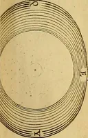 An illustration from Mundus subterraneus, in XII libros digestus : qvo divinum subterrestris mundi opificium, mira ergasteriorum naturae in eo distributio, verbo [pantamorphon] Protei regnum, universae denique naturae majestas & divitiae summa rerum varietate exponuntur, abditorum effectuum causae acri indagine inquistae demonstrantur, cognitae per artis & naturae conjugium ad humanae vitae necessarium usum vario experimentorum apparata, necnon novo modo & ratione applicantur. Ad Alexandrum VII. pont. opt. max. (1678)