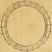 An illustration from Mundus subterraneus, in XII libros digestus : qvo divinum subterrestris mundi opificium, mira ergasteriorum naturae in eo distributio, verbo [pantamorphon] Protei regnum, universae denique naturae majestas & divitiae summa rerum varietate exponuntur, abditorum effectuum causae acri indagine inquistae demonstrantur, cognitae per artis & naturae conjugium ad humanae vitae necessarium usum vario experimentorum apparata, necnon novo modo & ratione applicantur. Ad Alexandrum VII. pont. opt. max. (1678)