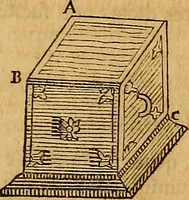 Picture 106 of 319 from Mundus subterraneus, in XII libros digestus : qvo divinum subterrestris mundi opificium, mira ergasteriorum naturae in eo distributio, verbo [pantamorphon] Protei regnum, universae denique naturae majestas & divitiae summa rerum varietate exponuntur, abditorum effectuum causae acri indagine inquistae demonstrantur, cognitae per artis & naturae conjugium ad humanae vitae necessarium usum vario experimentorum apparata, necnon novo modo & ratione applicantur. Ad Alexandrum VII. pont. opt. max. (1678), leaf 232