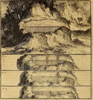 An illustration from Mundus subterraneus, in XII libros digestus : qvo divinum subterrestris mundi opificium, mira ergasteriorum naturae in eo distributio, verbo [pantamorphon] Protei regnum, universae denique naturae majestas & divitiae summa rerum varietate exponuntur, abditorum effectuum causae acri indagine inquistae demonstrantur, cognitae per artis & naturae conjugium ad humanae vitae necessarium usum vario experimentorum apparata, necnon novo modo & ratione applicantur. Ad Alexandrum VII. pont. opt. max. (1678)