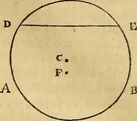 An illustration from Mundus subterraneus, in XII libros digestus : qvo divinum subterrestris mundi opificium, mira ergasteriorum naturae in eo distributio, verbo [pantamorphon] Protei regnum, universae denique naturae majestas & divitiae summa rerum varietate exponuntur, abditorum effectuum causae acri indagine inquistae demonstrantur, cognitae per artis & naturae conjugium ad humanae vitae necessarium usum vario experimentorum apparata, necnon novo modo & ratione applicantur. Ad Alexandrum VII. pont. opt. max. (1678)