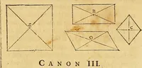 Picture 7 of 319 from Mundus subterraneus, in XII libros digestus : qvo divinum subterrestris mundi opificium, mira ergasteriorum naturae in eo distributio, verbo [pantamorphon] Protei regnum, universae denique naturae majestas & divitiae summa rerum varietate exponuntur, abditorum effectuum causae acri indagine inquistae demonstrantur, cognitae per artis & naturae conjugium ad humanae vitae necessarium usum vario experimentorum apparata, necnon novo modo & ratione applicantur. Ad Alexandrum VII. pont. opt. max. (1678), leaf 28
