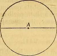 An illustration from Mundus subterraneus, in XII libros digestus : qvo divinum subterrestris mundi opificium, mira ergasteriorum naturae in eo distributio, verbo [pantamorphon] Protei regnum, universae denique naturae majestas & divitiae summa rerum varietate exponuntur, abditorum effectuum causae acri indagine inquistae demonstrantur, cognitae per artis & naturae conjugium ad humanae vitae necessarium usum vario experimentorum apparata, necnon novo modo & ratione applicantur. Ad Alexandrum VII. pont. opt. max. (1678)