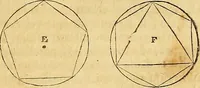 Picture 9 of 319 from Mundus subterraneus, in XII libros digestus : qvo divinum subterrestris mundi opificium, mira ergasteriorum naturae in eo distributio, verbo [pantamorphon] Protei regnum, universae denique naturae majestas & divitiae summa rerum varietate exponuntur, abditorum effectuum causae acri indagine inquistae demonstrantur, cognitae per artis & naturae conjugium ad humanae vitae necessarium usum vario experimentorum apparata, necnon novo modo & ratione applicantur. Ad Alexandrum VII. pont. opt. max. (1678), leaf 28