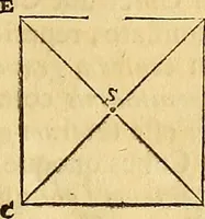 Picture 10 of 319 from Mundus subterraneus, in XII libros digestus : qvo divinum subterrestris mundi opificium, mira ergasteriorum naturae in eo distributio, verbo [pantamorphon] Protei regnum, universae denique naturae majestas & divitiae summa rerum varietate exponuntur, abditorum effectuum causae acri indagine inquistae demonstrantur, cognitae per artis & naturae conjugium ad humanae vitae necessarium usum vario experimentorum apparata, necnon novo modo & ratione applicantur. Ad Alexandrum VII. pont. opt. max. (1678), leaf 28