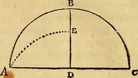 An illustration from Mundus subterraneus, in XII libros digestus : qvo divinum subterrestris mundi opificium, mira ergasteriorum naturae in eo distributio, verbo [pantamorphon] Protei regnum, universae denique naturae majestas & divitiae summa rerum varietate exponuntur, abditorum effectuum causae acri indagine inquistae demonstrantur, cognitae per artis & naturae conjugium ad humanae vitae necessarium usum vario experimentorum apparata, necnon novo modo & ratione applicantur. Ad Alexandrum VII. pont. opt. max. (1678)