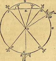 Picture 16 of 319 from Mundus subterraneus, in XII libros digestus : qvo divinum subterrestris mundi opificium, mira ergasteriorum naturae in eo distributio, verbo [pantamorphon] Protei regnum, universae denique naturae majestas & divitiae summa rerum varietate exponuntur, abditorum effectuum causae acri indagine inquistae demonstrantur, cognitae per artis & naturae conjugium ad humanae vitae necessarium usum vario experimentorum apparata, necnon novo modo & ratione applicantur. Ad Alexandrum VII. pont. opt. max. (1678), leaf 32