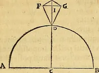 An illustration from Mundus subterraneus, in XII libros digestus : qvo divinum subterrestris mundi opificium, mira ergasteriorum naturae in eo distributio, verbo [pantamorphon] Protei regnum, universae denique naturae majestas & divitiae summa rerum varietate exponuntur, abditorum effectuum causae acri indagine inquistae demonstrantur, cognitae per artis & naturae conjugium ad humanae vitae necessarium usum vario experimentorum apparata, necnon novo modo & ratione applicantur. Ad Alexandrum VII. pont. opt. max. (1678)