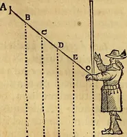 An illustration from Mundus subterraneus, in XII libros digestus : qvo divinum subterrestris mundi opificium, mira ergasteriorum naturae in eo distributio, verbo [pantamorphon] Protei regnum, universae denique naturae majestas & divitiae summa rerum varietate exponuntur, abditorum effectuum causae acri indagine inquistae demonstrantur, cognitae per artis & naturae conjugium ad humanae vitae necessarium usum vario experimentorum apparata, necnon novo modo & ratione applicantur. Ad Alexandrum VII. pont. opt. max. (1678)