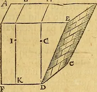 An illustration from Mundus subterraneus, in XII libros digestus : qvo divinum subterrestris mundi opificium, mira ergasteriorum naturae in eo distributio, verbo [pantamorphon] Protei regnum, universae denique naturae majestas & divitiae summa rerum varietate exponuntur, abditorum effectuum causae acri indagine inquistae demonstrantur, cognitae per artis & naturae conjugium ad humanae vitae necessarium usum vario experimentorum apparata, necnon novo modo & ratione applicantur. Ad Alexandrum VII. pont. opt. max. (1678)